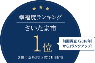 出展：「全都道府県幸福度ランキング2020年版」（東洋経済報社）※2